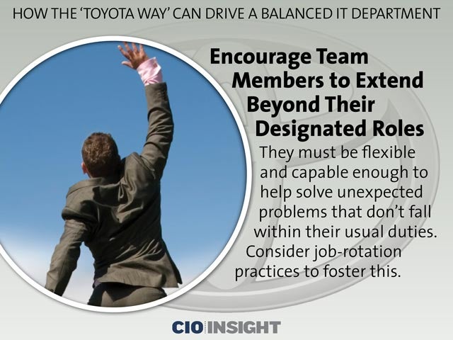 Encourage Team Members to Extend Beyond Their Designated Roles