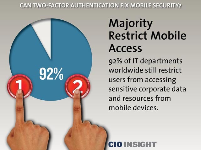 Majority Restrict Mobile Access