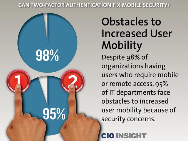 Obstacles to Increased User Mobility