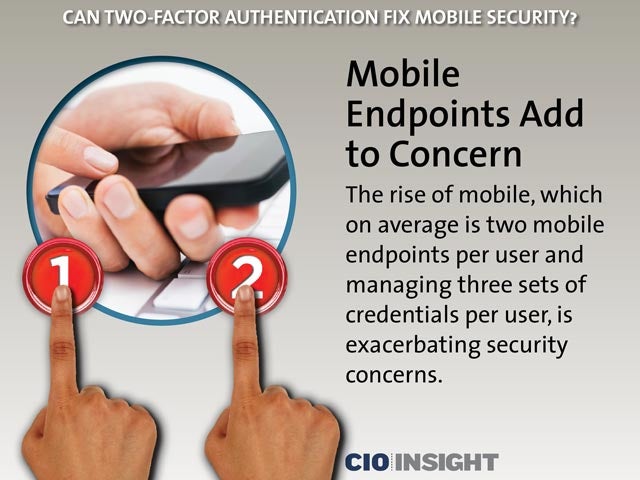 Mobile Endpoints Add to Concern