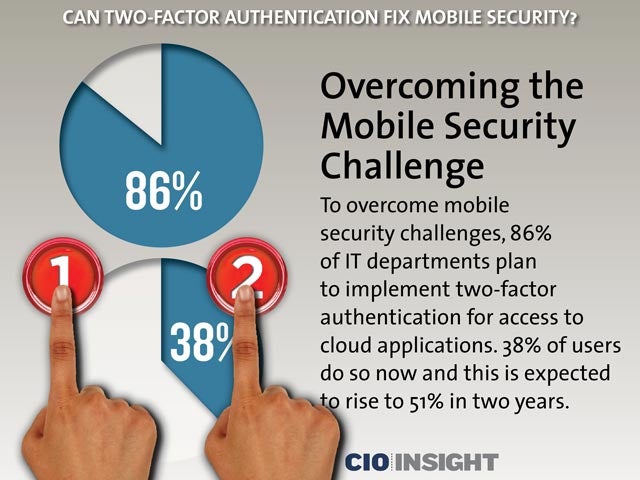 Overcoming the Mobile Security Challenge