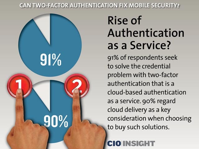 Rise of Authentication as a Service?