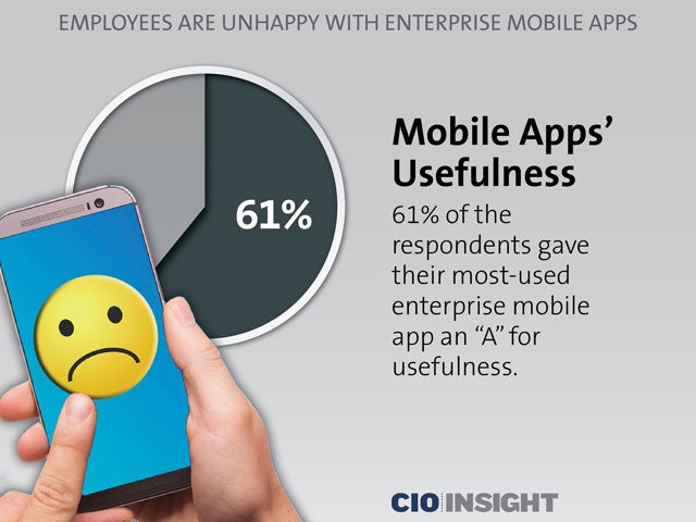 Mobile Apps' Usefulness