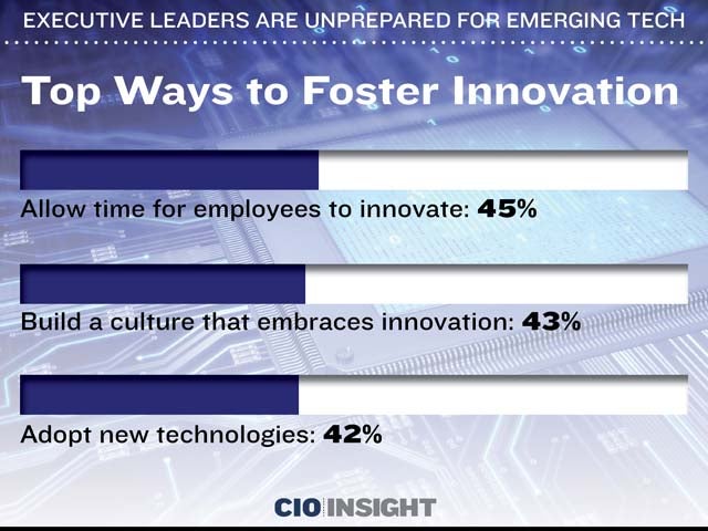 Top Ways to Foster Innovation