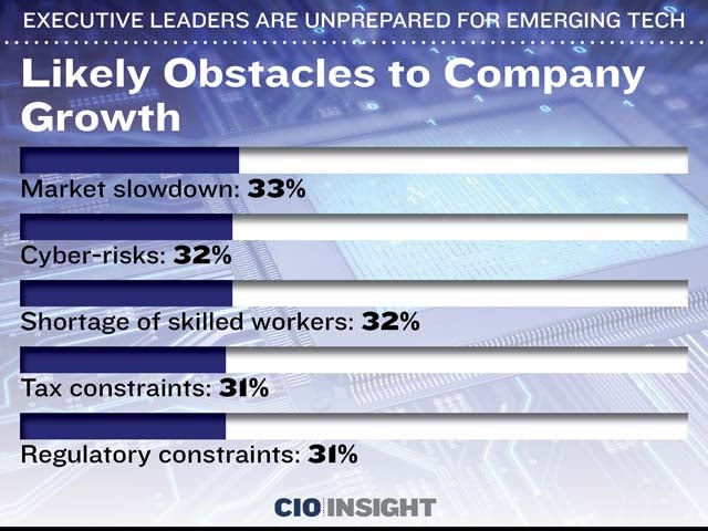 Likely Obstacles to Company Growth