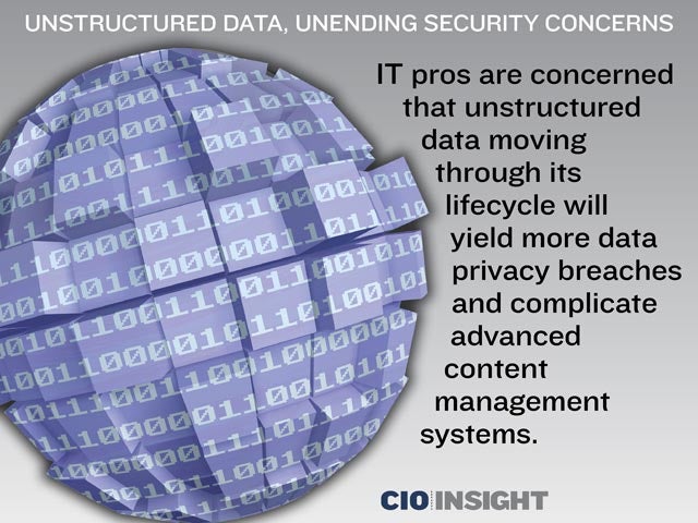 Unstructured Data, Unending Security Concerns