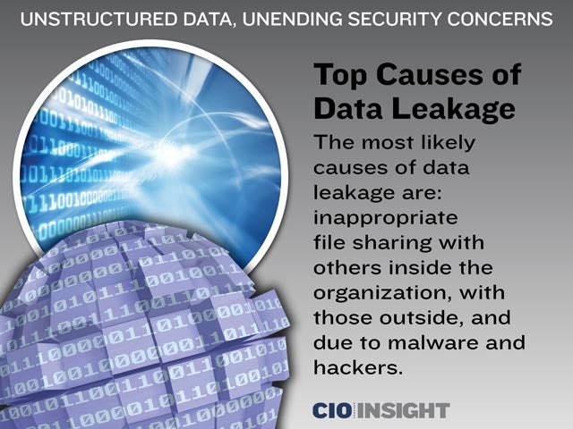 Top Causes of Data Leakage