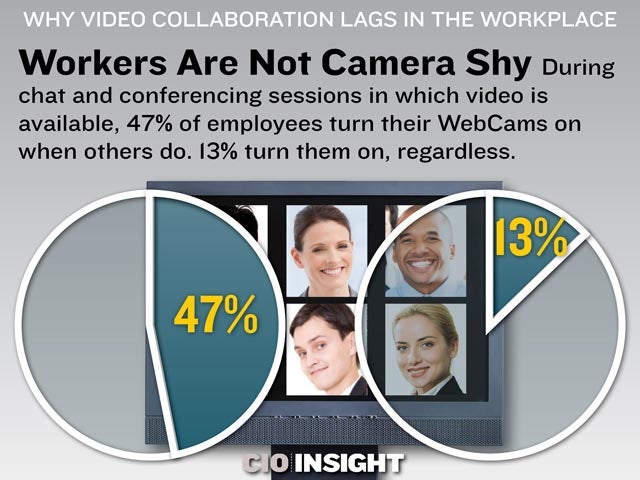 Workers Are Not Camera Shy