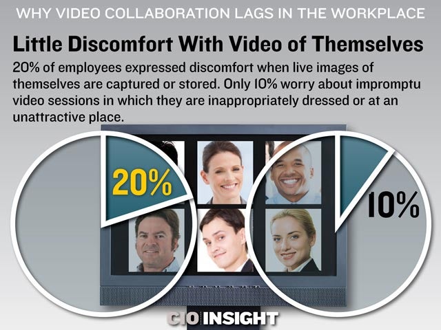 Little Discomfort With Video of Themselves