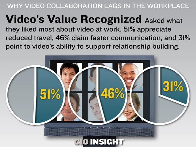 Video's Value Recognized