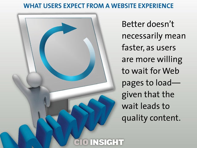 What Users Expect From a Website Experience