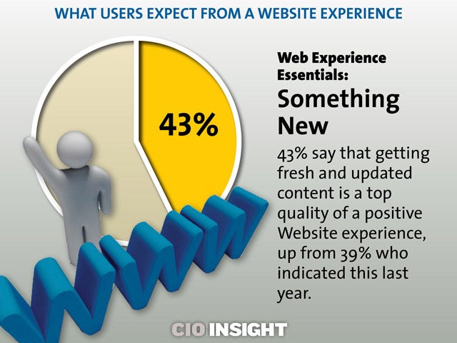 Web Experience Essentials: Something New