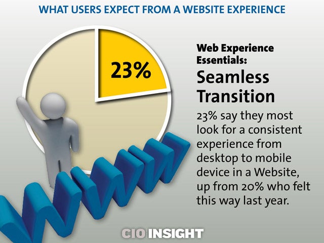 Web Experience Essentials: Seamless Transition