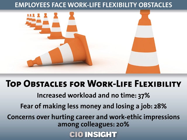 Top Obstacles for Work-Life Flexibility