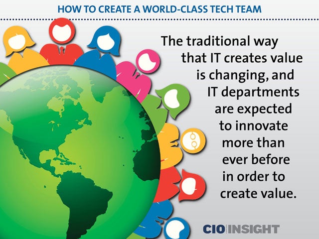 How to Create a World-Class Tech Team