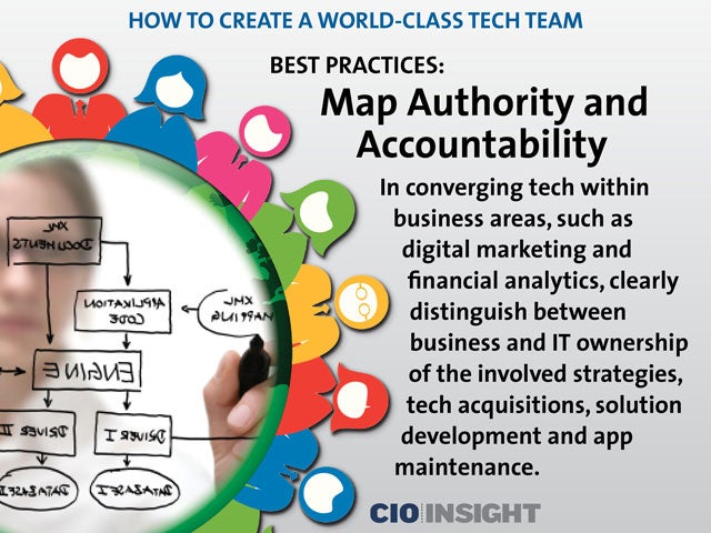 Best Practices: Map Authority and Accountability