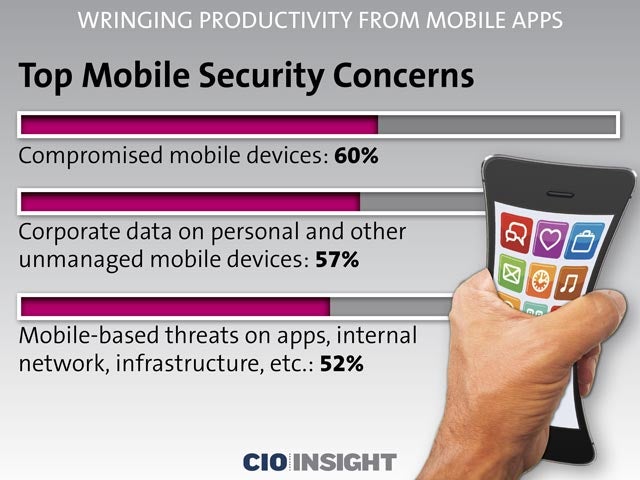 Top Mobile Security Concerns