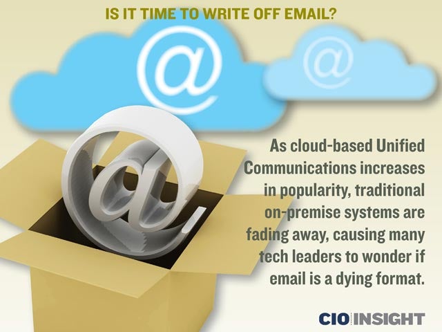 Is It Time to Write Off Email?