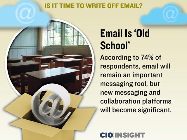 Email Is 'Old School'