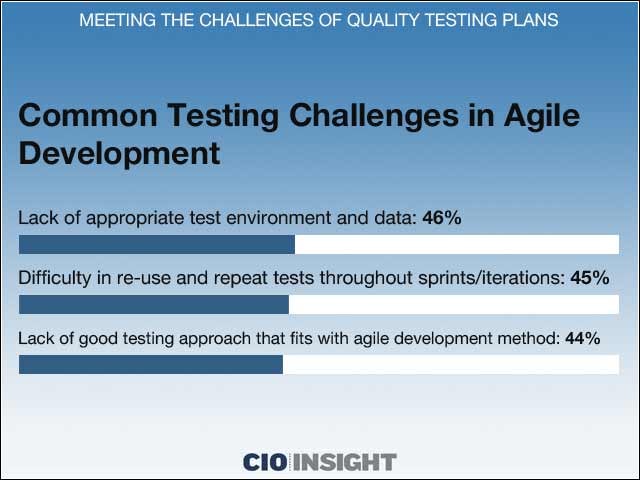 4 - Common Testing Challenges in Agile Development
