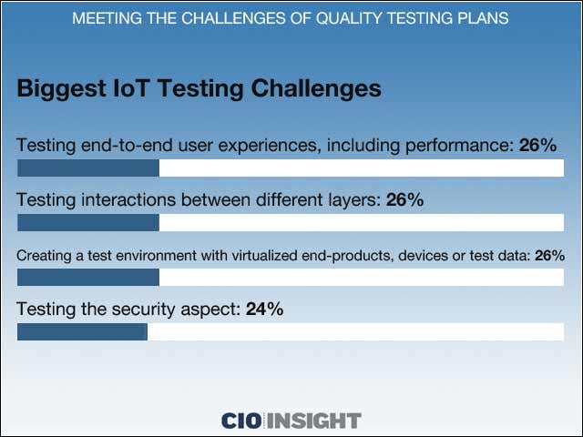 9 - Biggest IoT Testing Challenges