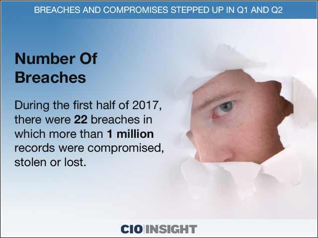5 - Number Of Breaches