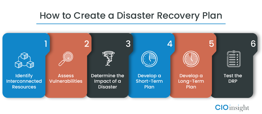 disaster recovery plan infographic