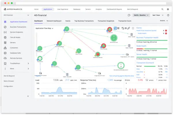 Cisco-Cloud-Screenshot