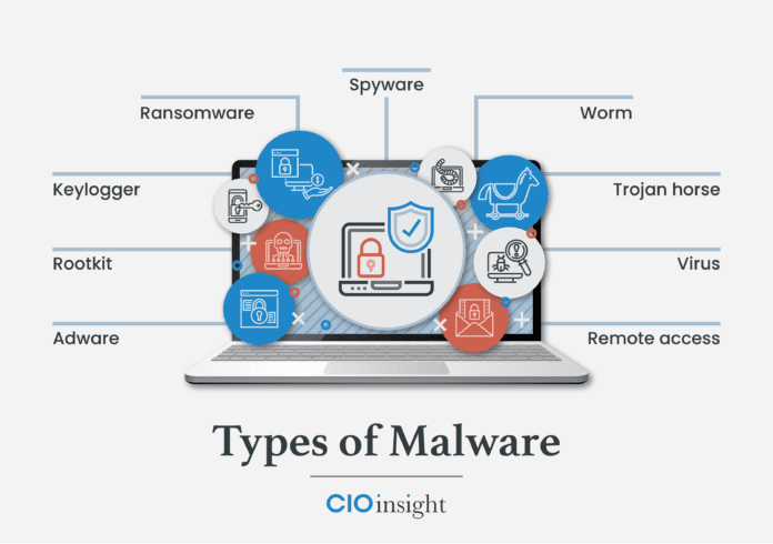 Types of Malware graphic
