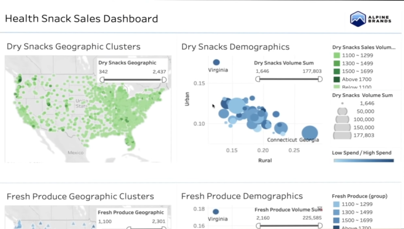 Screenshot of Salesforce analytics dashboard.